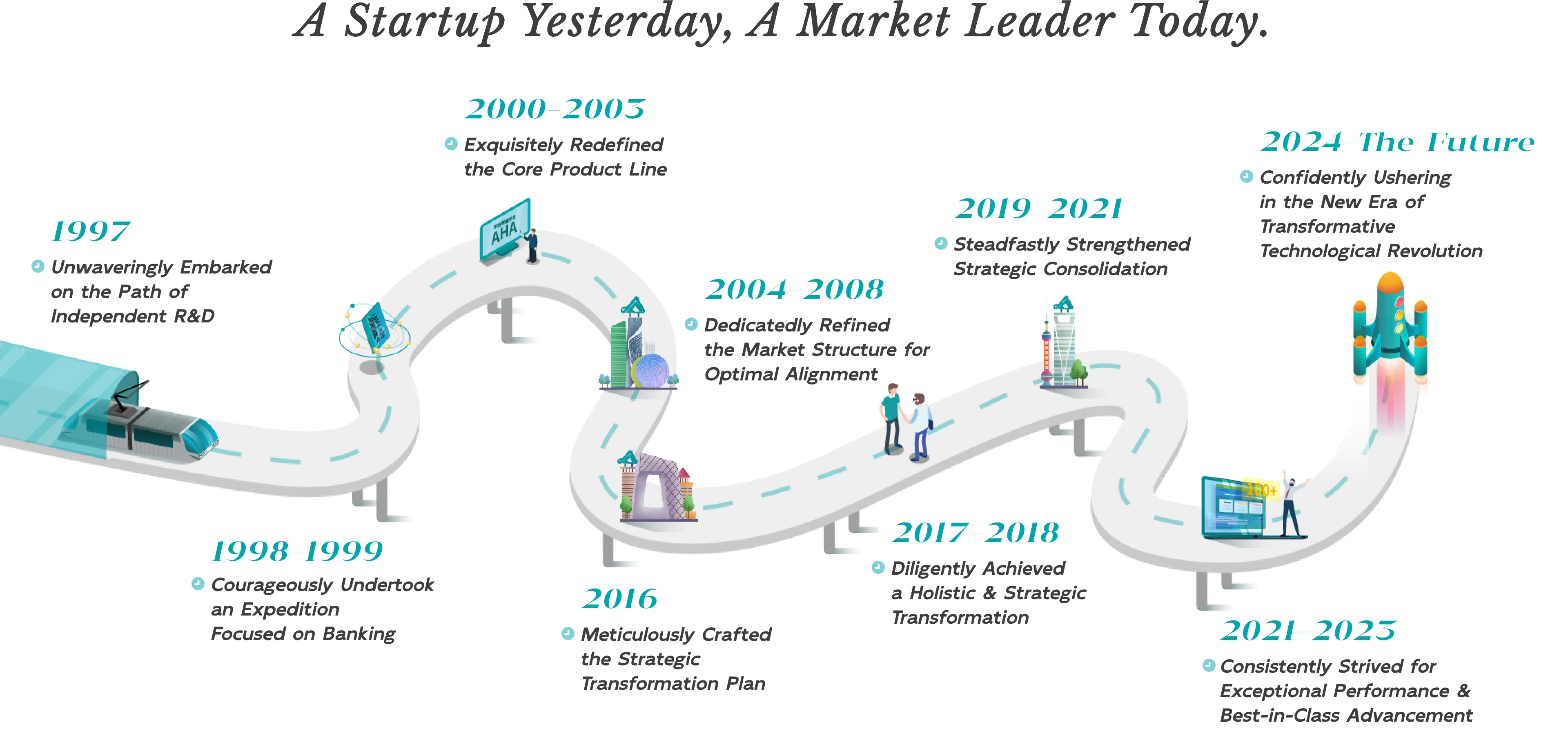 Journey of Growth and Success