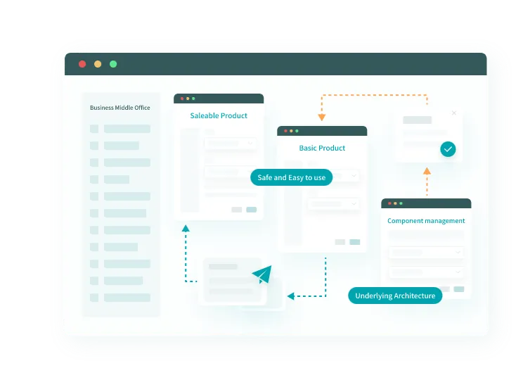 Business Middle Platform Solutions